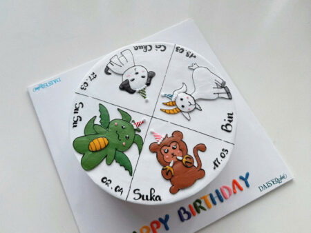 BÁNH VẼ THÚ-12 CON GIÁP